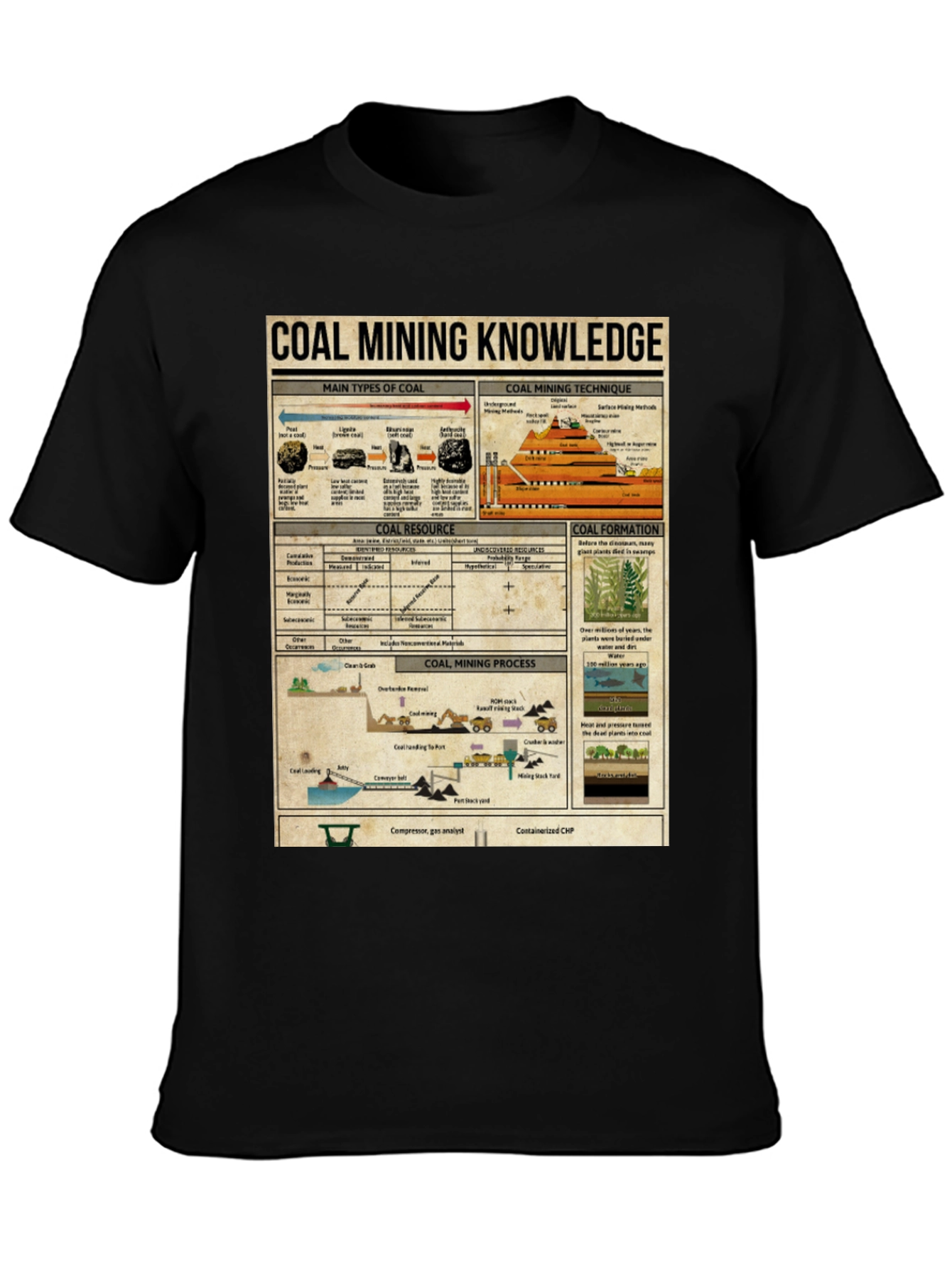 Coal Mining Knowledge Graphic Tee