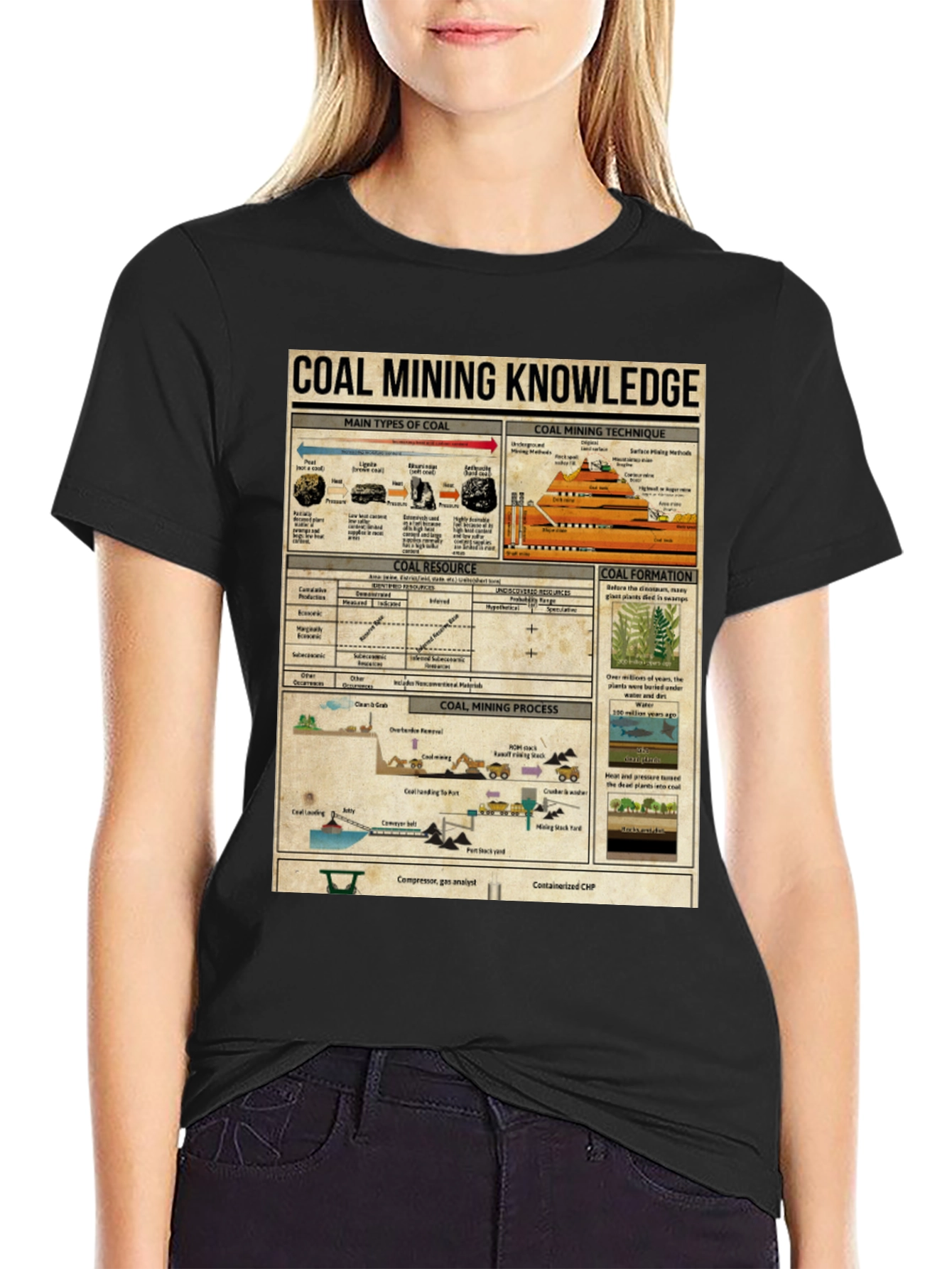 Coal Mining Knowledge Graphic Tee